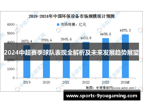 2024中超赛季球队表现全解析及未来发展趋势展望 2024中超赛季球队表现全解析及未来发展趋势展望