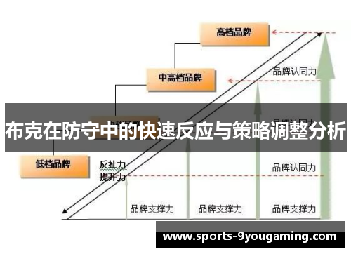 布克在防守中的快速反应与策略调整分析