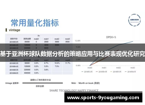 基于亚洲杯球队数据分析的策略应用与比赛表现优化研究