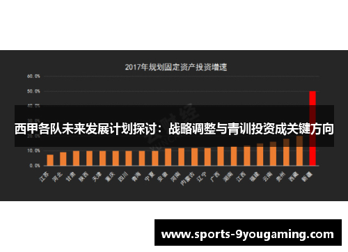西甲各队未来发展计划探讨：战略调整与青训投资成关键方向