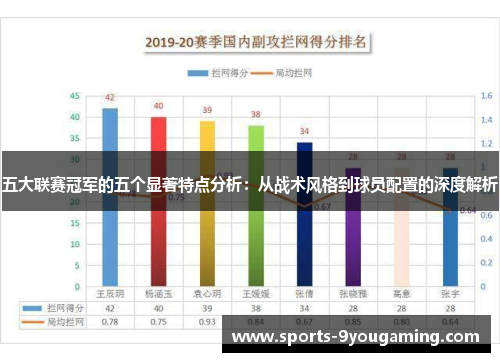 五大联赛冠军的五个显著特点分析：从战术风格到球员配置的深度解析