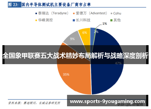 全国象甲联赛五大战术精妙布局解析与战略深度剖析 全国象甲联赛五大战术精妙布局解析与战略深度剖析