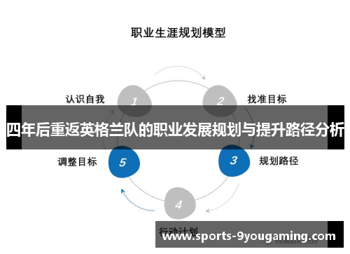 四年后重返英格兰队的职业发展规划与提升路径分析 四年后重返英格兰队的职业发展规划与提升路径分析