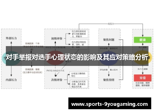 对手举报对选手心理状态的影响及其应对策略分析 对手举报对选手心理状态的影响及其应对策略分析