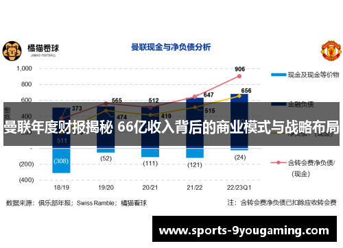 曼联年度财报揭秘 66亿收入背后的商业模式与战略布局
