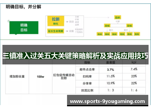 三镇准入过关五大关键策略解析及实战应用技巧