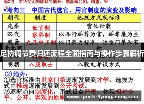 足协调节费归还流程全面指南与操作步骤解析