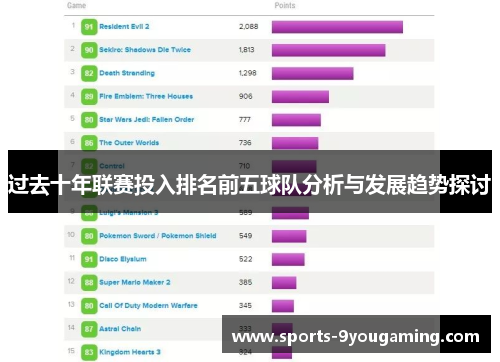 过去十年联赛投入排名前五球队分析与发展趋势探讨