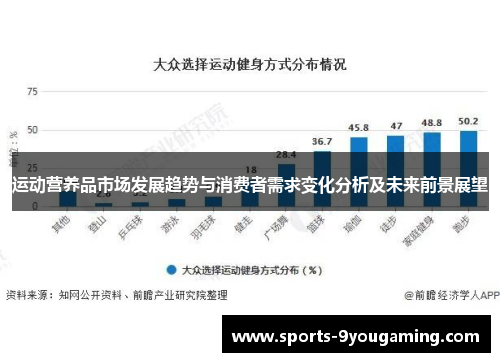 运动营养品市场发展趋势与消费者需求变化分析及未来前景展望