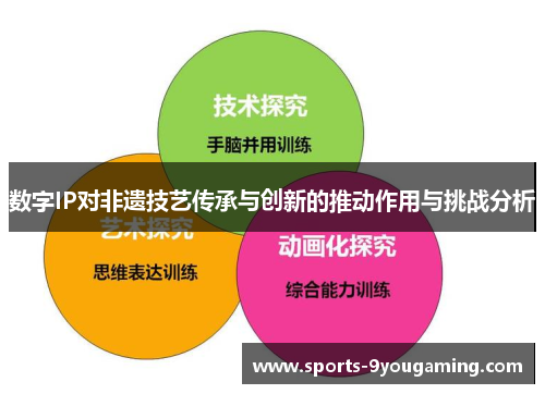 数字IP对非遗技艺传承与创新的推动作用与挑战分析
