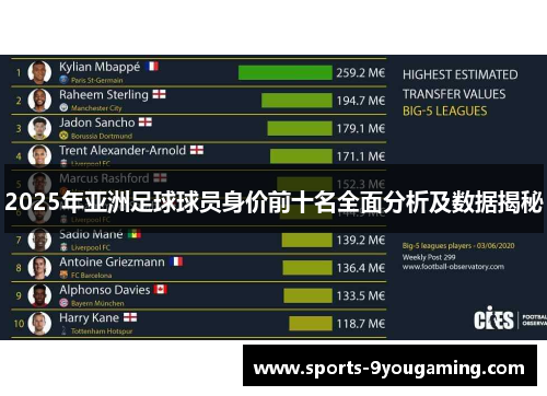2025年亚洲足球球员身价前十名全面分析及数据揭秘