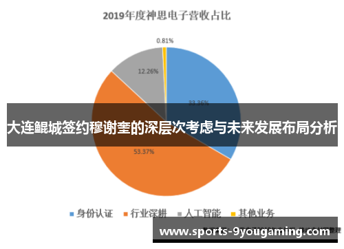 大连鲲城签约穆谢奎的深层次考虑与未来发展布局分析
