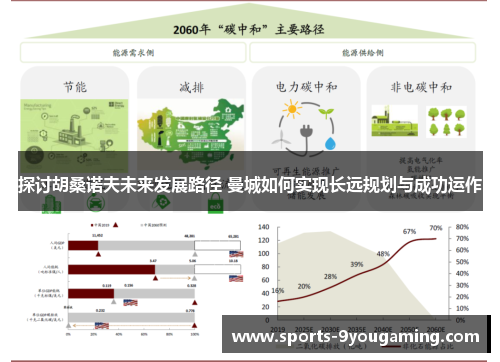 探讨胡桑诺夫未来发展路径 曼城如何实现长远规划与成功运作