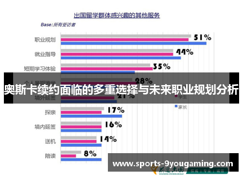 奥斯卡续约面临的多重选择与未来职业规划分析