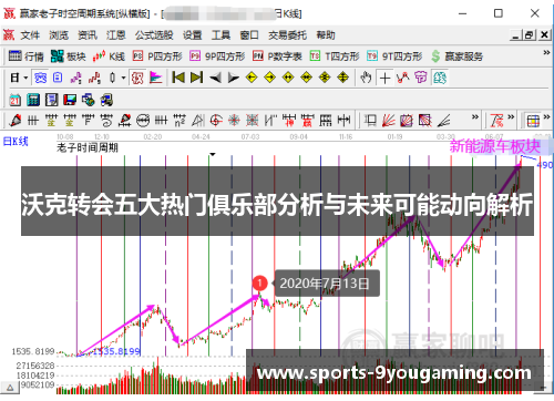 沃克转会五大热门俱乐部分析与未来可能动向解析