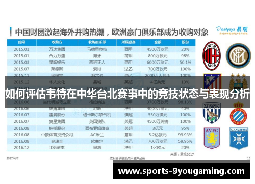 如何评估韦特在中华台北赛事中的竞技状态与表现分析