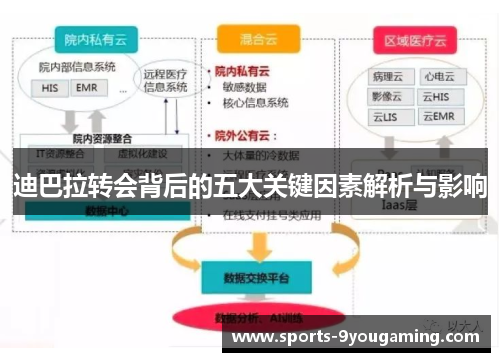 迪巴拉转会背后的五大关键因素解析与影响