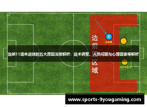 连续11场未进球的五大原因深度解析：战术调整、人员问题与心理因素等解析