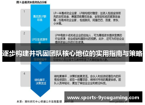 逐步构建并巩固团队核心地位的实用指南与策略