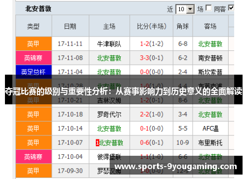 夺冠比赛的级别与重要性分析：从赛事影响力到历史意义的全面解读