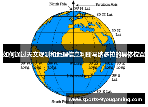 如何通过天文观测和地理信息判断马纳多拉的具体位置