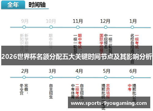 2026世界杯名额分配五大关键时间节点及其影响分析