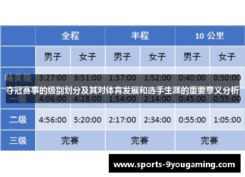 夺冠赛事的级别划分及其对体育发展和选手生涯的重要意义分析