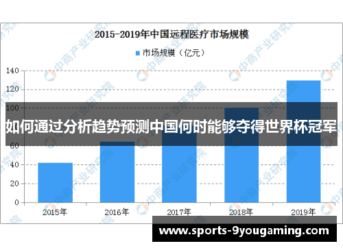 如何通过分析趋势预测中国何时能够夺得世界杯冠军