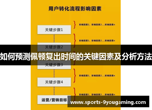 如何预测佩顿复出时间的关键因素及分析方法