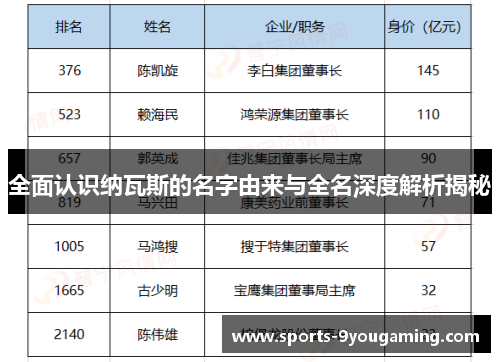 全面认识纳瓦斯的名字由来与全名深度解析揭秘