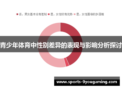 青少年体育中性别差异的表现与影响分析探讨