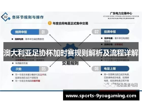 澳大利亚足协杯加时赛规则解析及流程详解