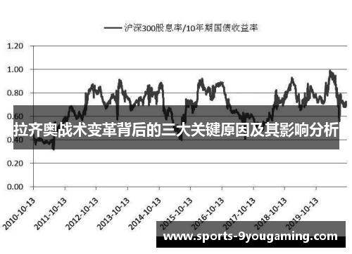 拉齐奥战术变革背后的三大关键原因及其影响分析